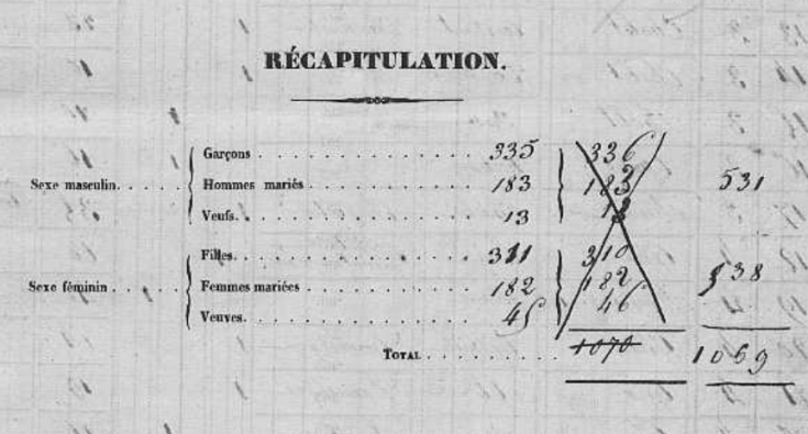 récapitulatif terves