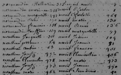 normandin_saint-clémentin