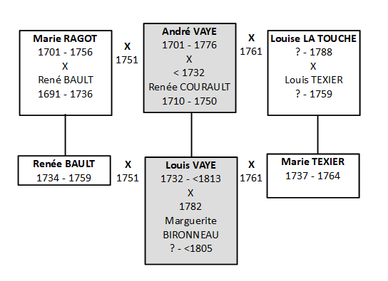 mariages louis et andré vaye
