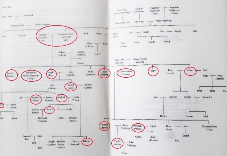 arbre-genealogique-langdon