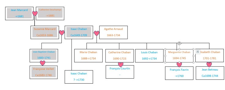 Chaban-Veillet-apres