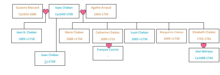 Chaban_Marcard_avant