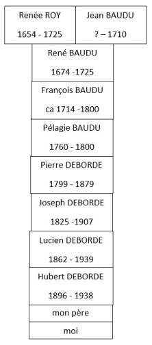 roy-baudu
